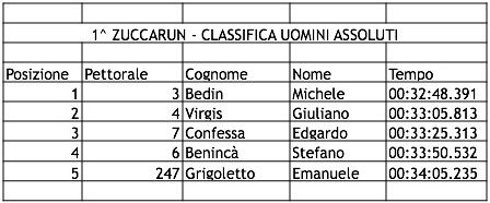 ClassificheZuccaRun2015 07