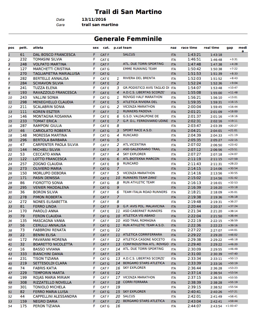 GenFemminile