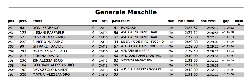 GenMaschile5