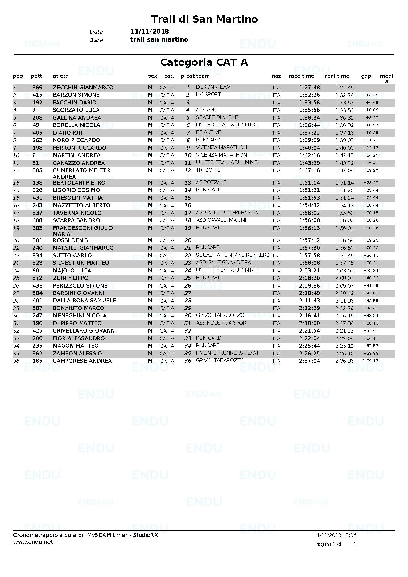 Trail 2018 classifica cat A