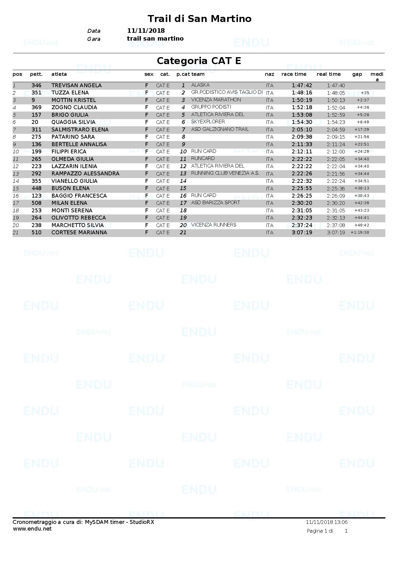 Trail 2018 classifica cat E