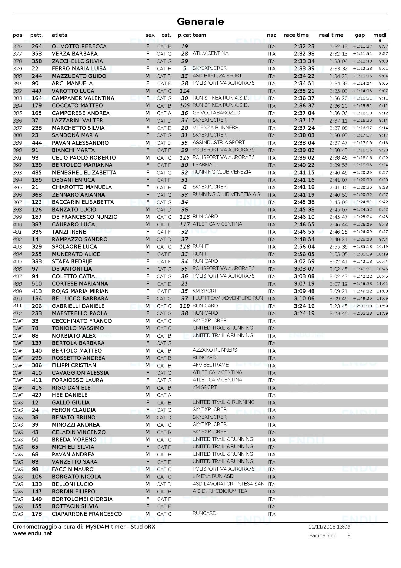 Trail di San Martino 2018 cassifica generale Pagina 7