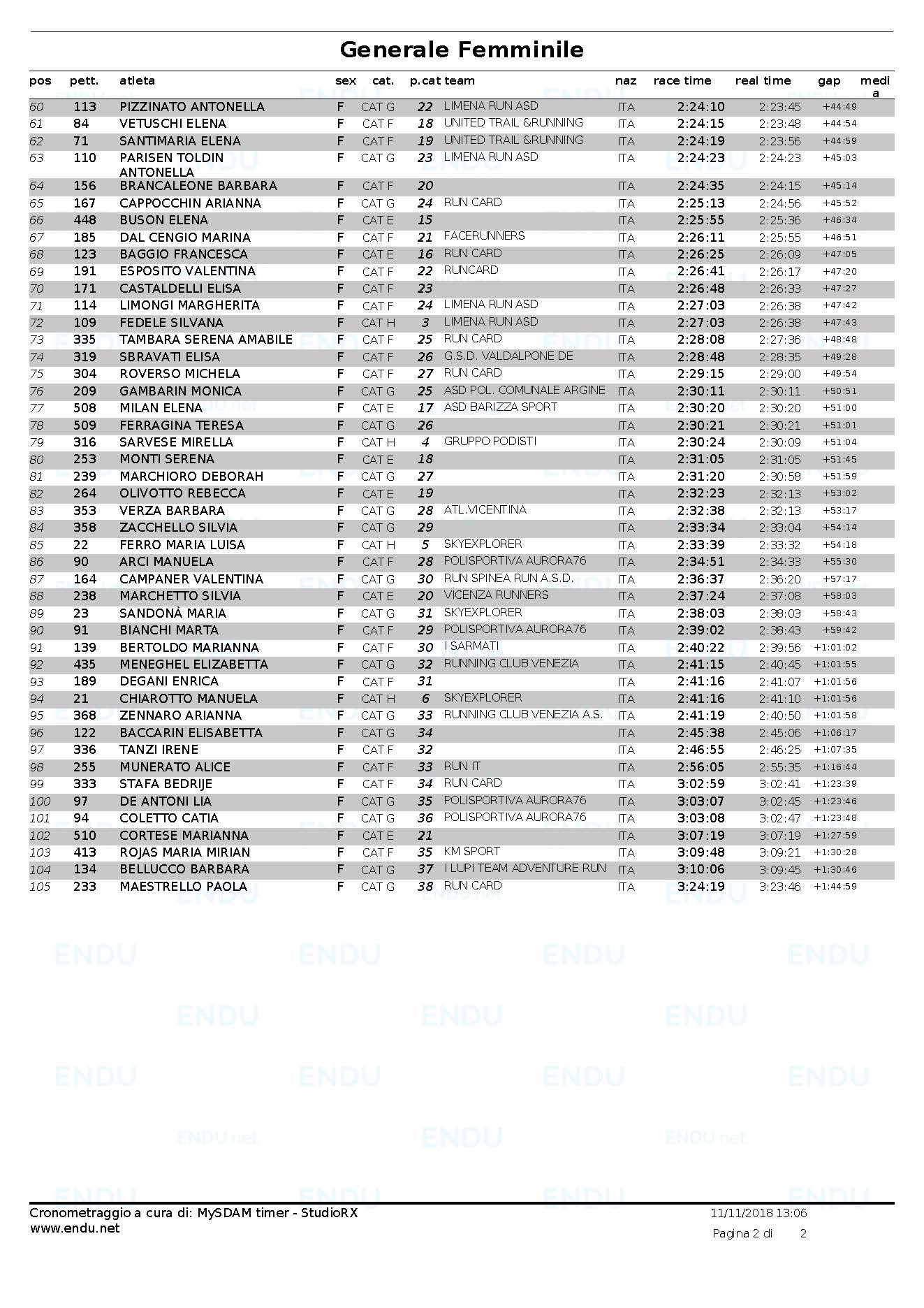 Trail di San Martino 2018 classifica gen femminile Pagina 2