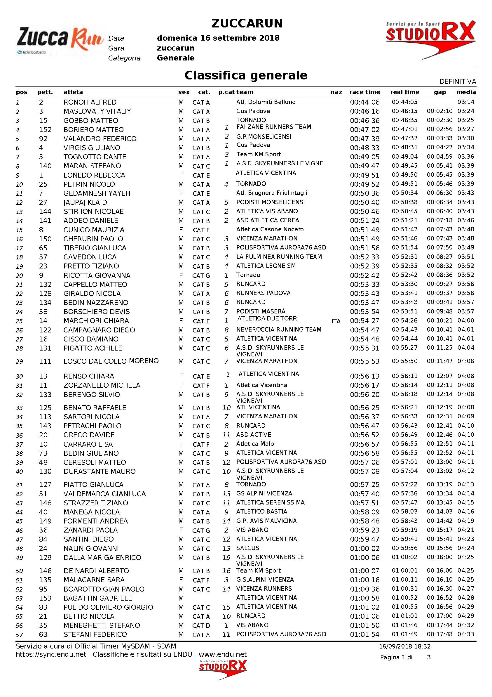 classifica generale WEB Pagina 1