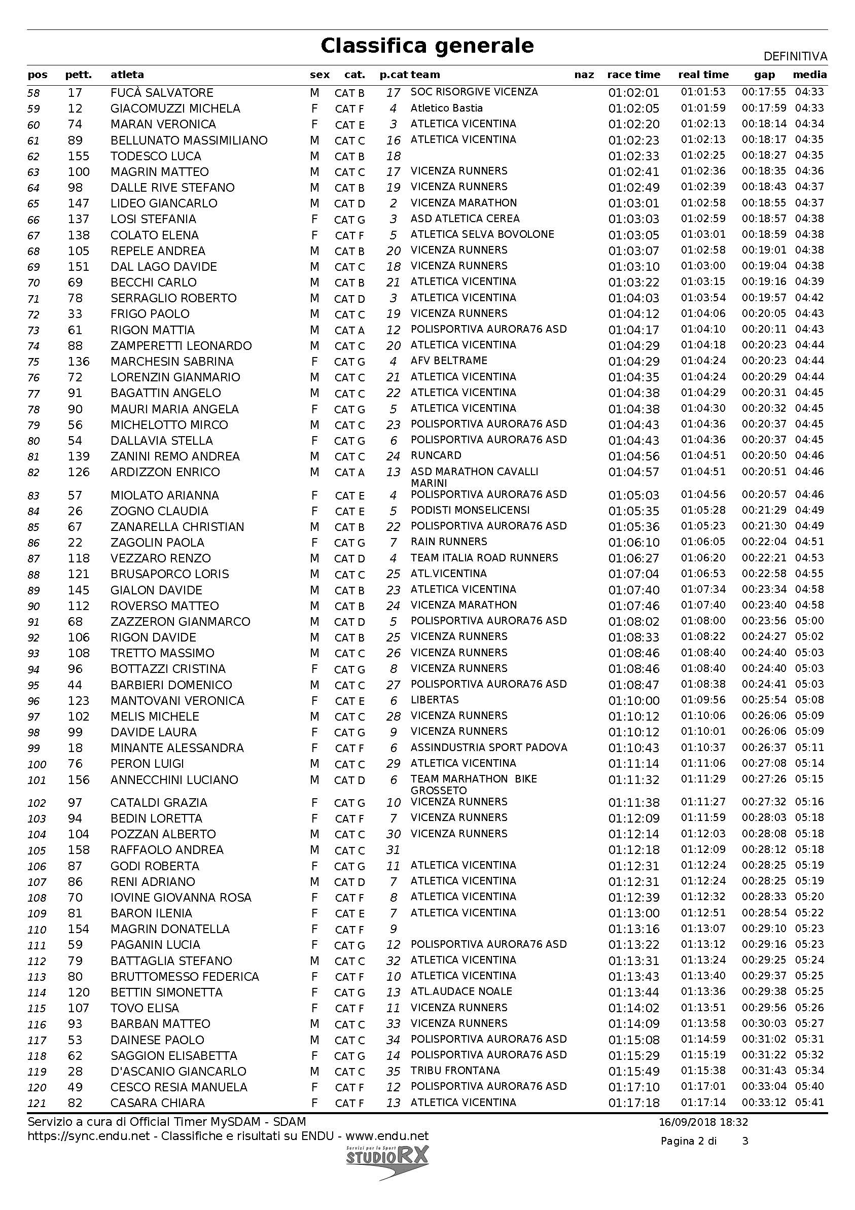 classifica generale WEB Pagina 2