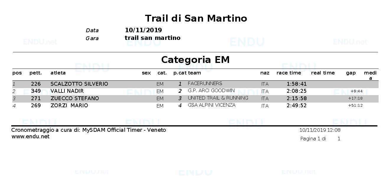 Classifica cat EM