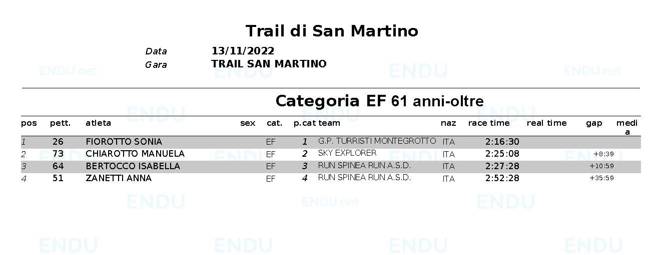 Classifica categoria EFweb