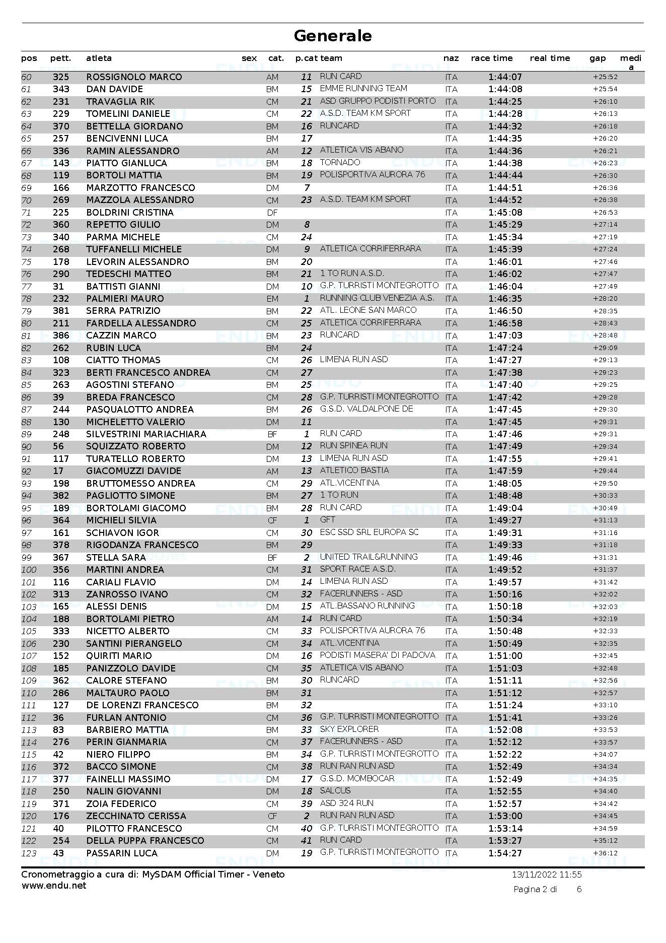 Classifica generale Pagina 2