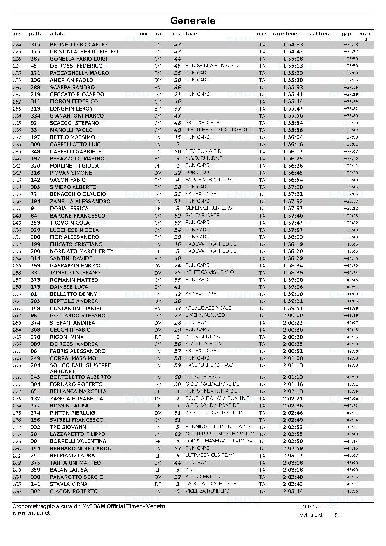 Classifica generale Pagina 3