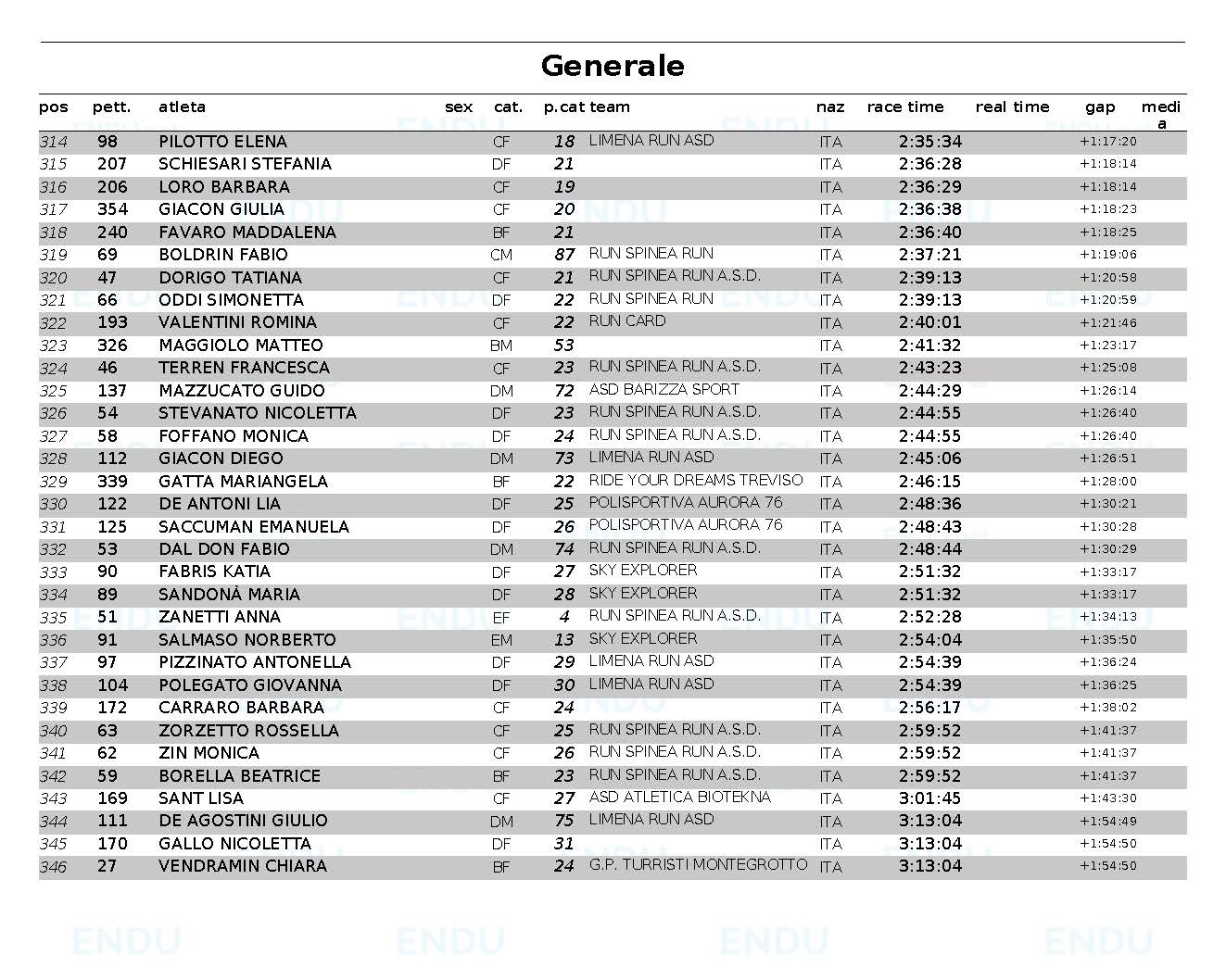 Classifica generale Pagina 6web
