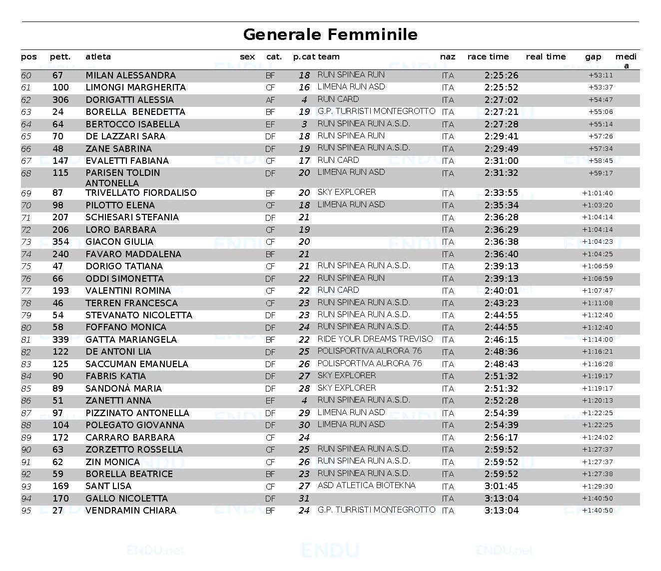 Classifica generale femminile Pagina 2web