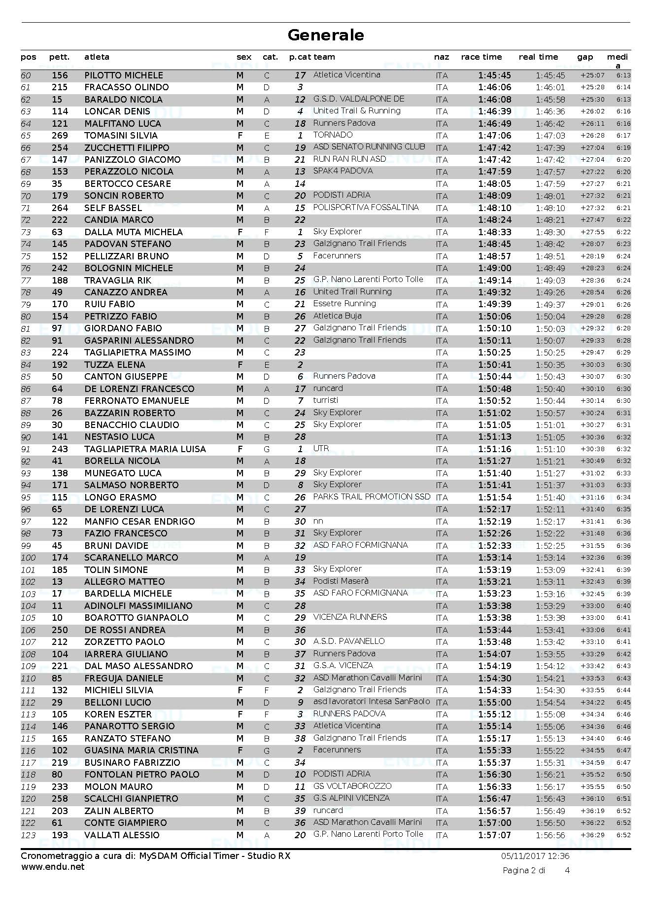 Trail 2017 Classifica generale Pagina 2