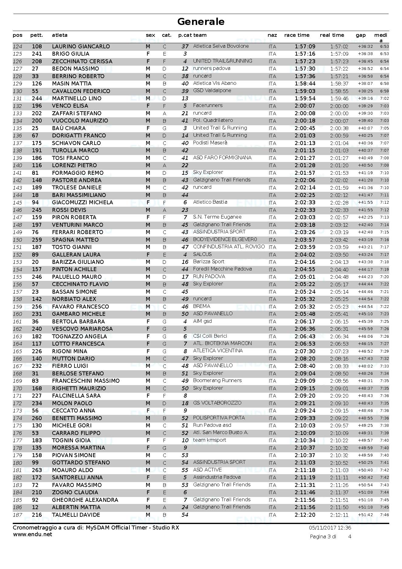 Trail 2017 Classifica generale Pagina 3