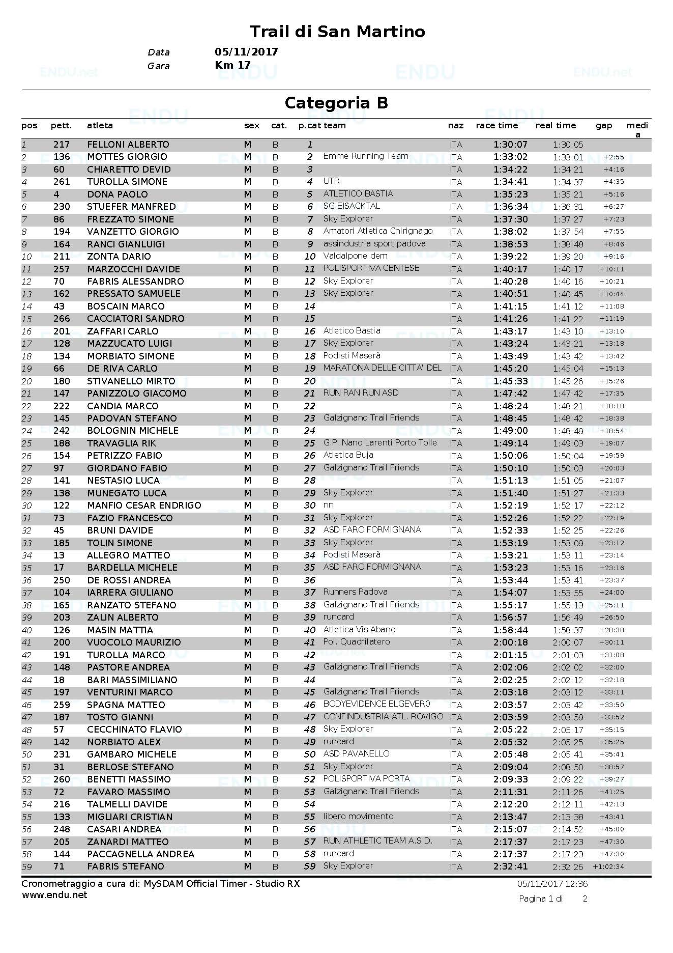 Trail 2017 classifica cat B Pagina 1