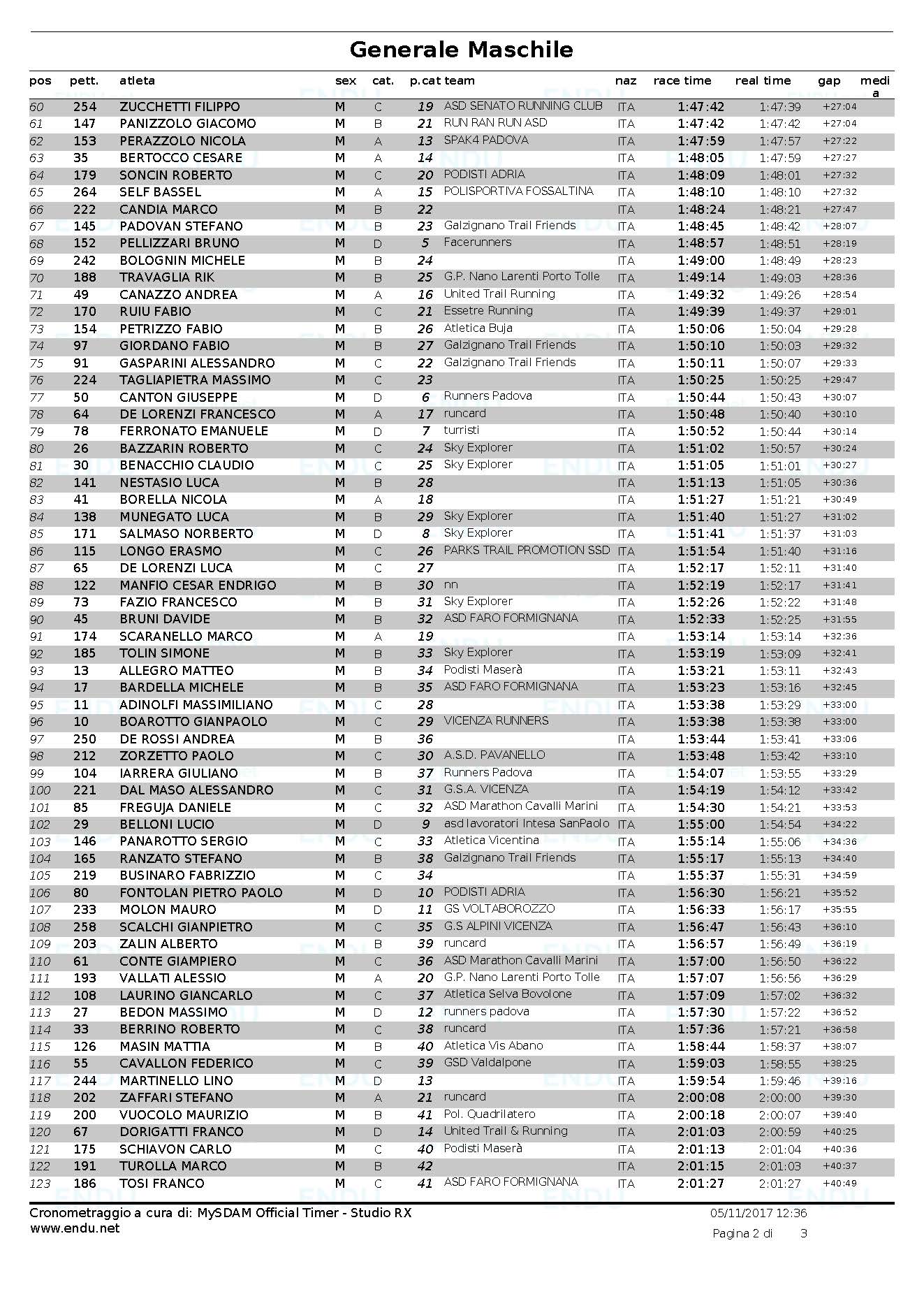 Trail 2017 classifica generale maschile Pagina 2