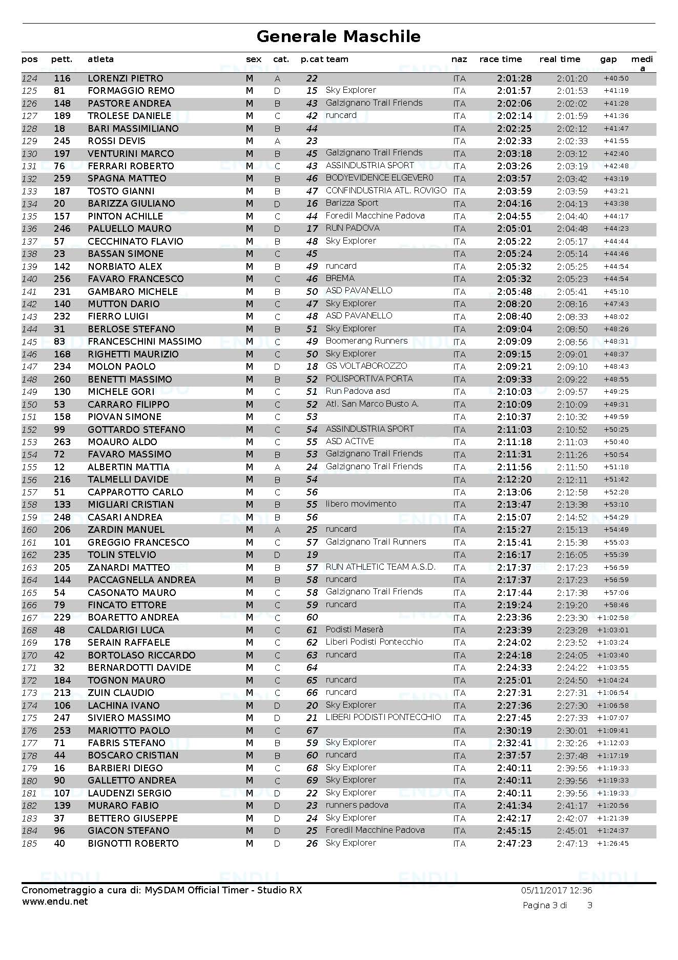 Trail 2017 classifica generale maschile Pagina 3